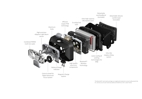 Ledlenser HF8R Core Rechargeable Headlamp - Black (1600lm)